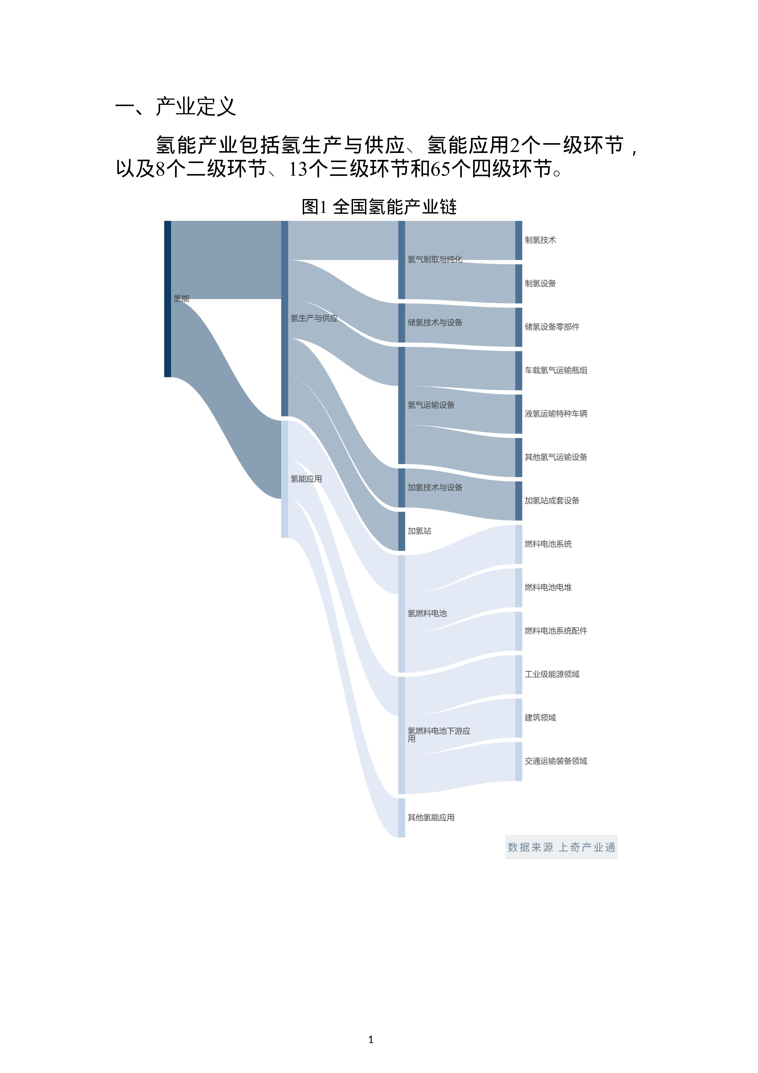 上奇研究院2022氢能产业画像与分析报告27页